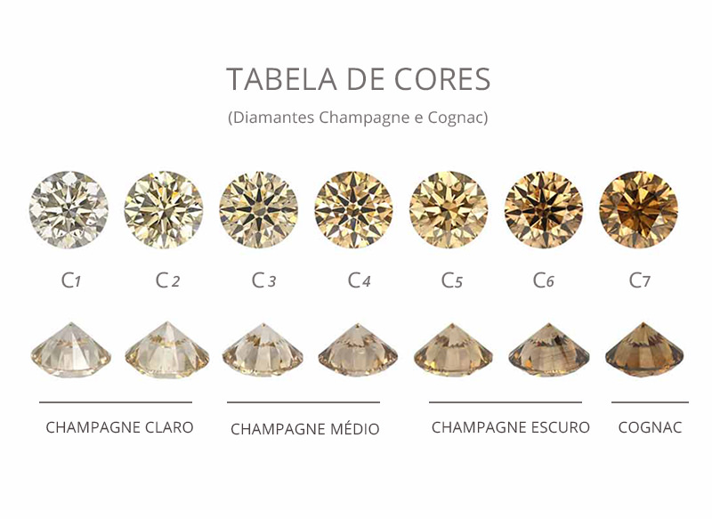 tabela-de-cores-diamantes-castanhos