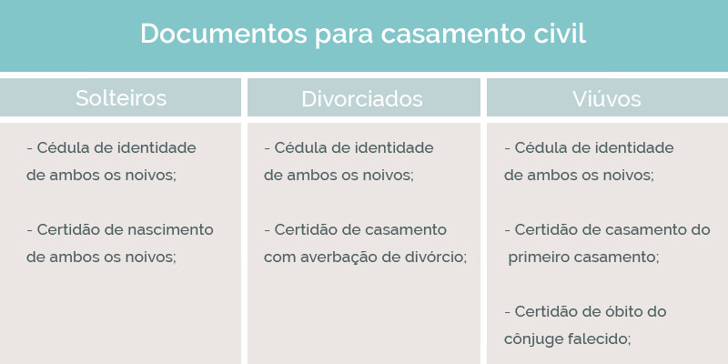 documentos-para-casamento-civil