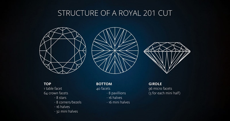 diamante-com-lapidaca-especial-diamante-com-201-facetas-diamante-royal-coster-antuerpia-proporcoes-e-simetria(3)