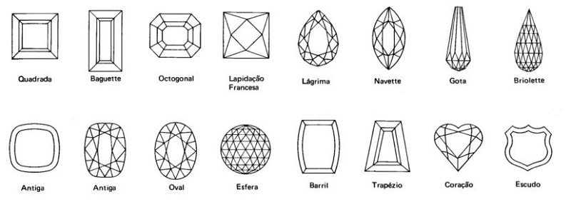 tipos-de-lapidacao-formato-de-pedras-preciosas-diamantes